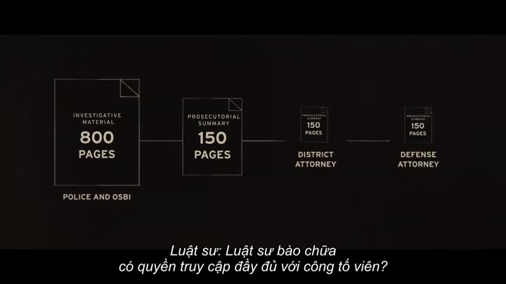 Người đàn ông vô tội 9 Tập 6 phim Người đàn ông vô tội