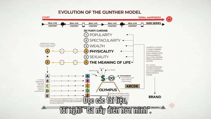 Tập 3 phim Gunther – Chú chó triệu phú